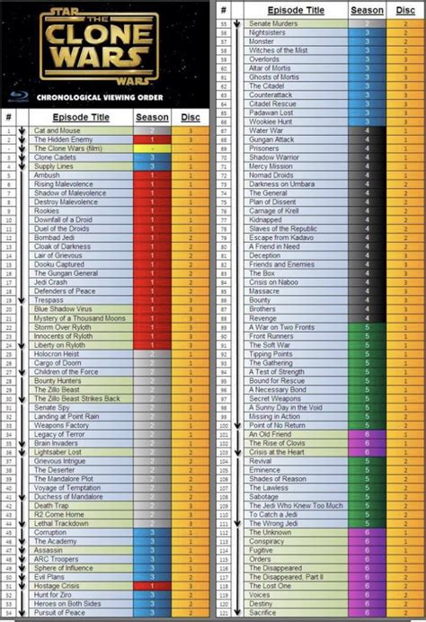 where to watch new clone wars cartoon|the clone wars chronological order.